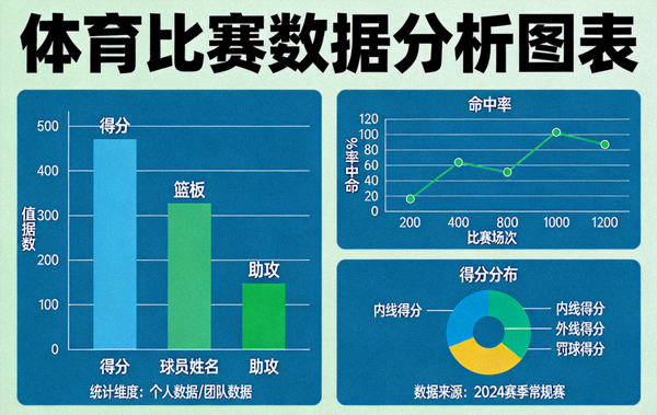 体育比赛数据分析图表与统计维度展示