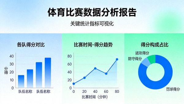 体育比赛数据分析图表与统计指标的可视化展示